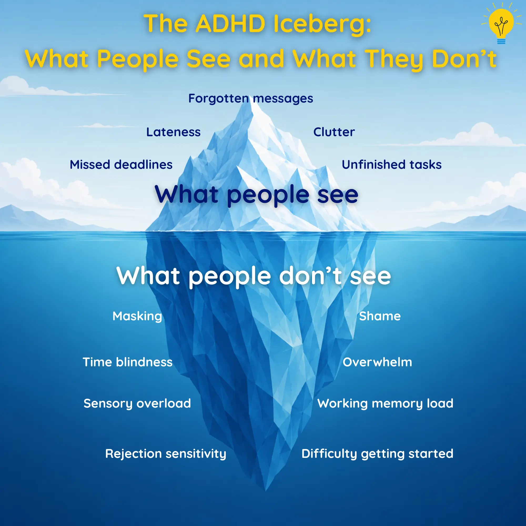 ADHD iceberg showing visible consequences above the water and hidden difficulties below the surface